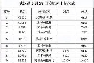 神仙打架❗FIFA历年最佳阵：梅西连续16年、C罗连续15年入选❗